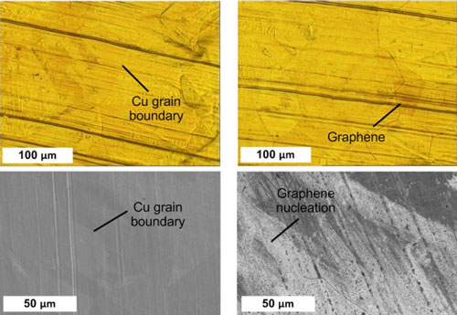 Copper substrate is shown in the process of being coated with graphene