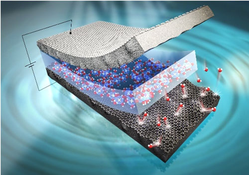 Schematic of an ionic polymer-graphene composite (IPGC) actuator