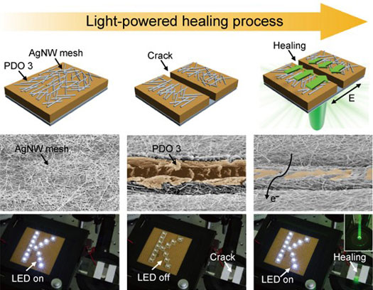 Light-powered healing of electrical conductor