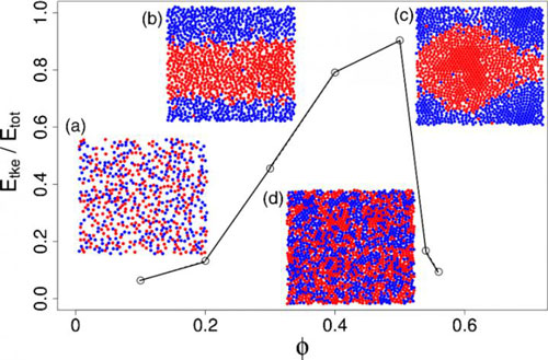 Dynamics of Active Colloids