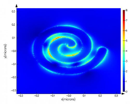 chart showing optical emissions from spiral arms, coded by color and length in nanometers