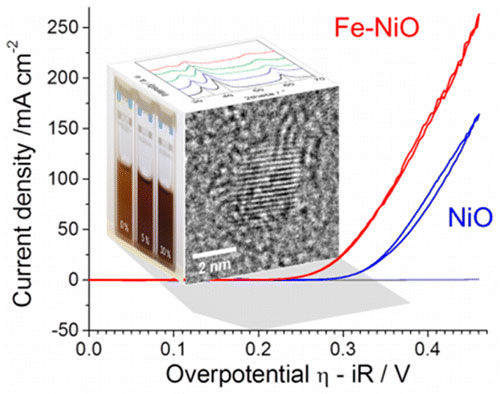 LundIron-Doped Nickel Oxide Nanocrystals as Highly Efficient Electrocatalysts for Alkaline Water Splitting
