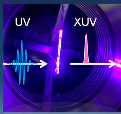 high-repetition-rate XUV light for obtaining rapid, sharp images of a material’s electronic structure
