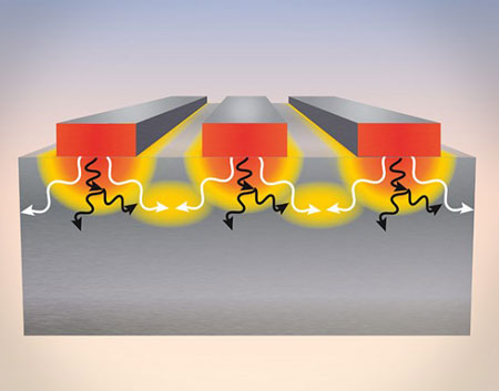 Hot nanowires emit lattice vibrations known as phonons into underlying materials