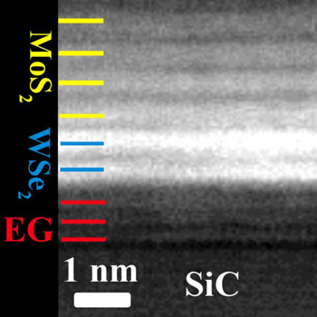 Atomic multilayer structure of van der Waals solids representing layering with a graphene substrate