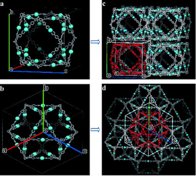 Switchable Cages - Self-Assembly of molecular Archimedean polyhedra