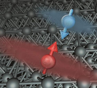 Electrons with Opposite Spins