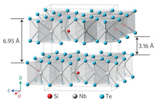 Crystal Structure of nioubium telluride
