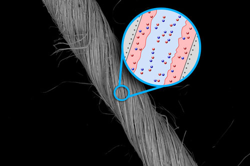 Yarn made of niobium nanowires, seen here in a scanning electron microscope image