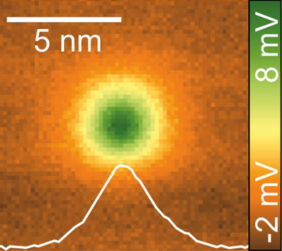  single silver atom on a silver substrate (Ag(111)) under the scanning quantum dot microscope