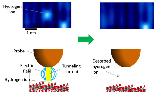 Manipulation of an atomic defect using the probe of a scanning tunneling microscope