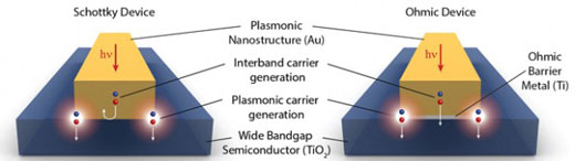 Diagram analyzing a hot electron