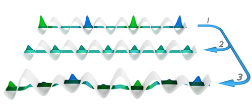 ultracold atoms trapped in light crystals