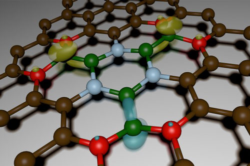 graphene