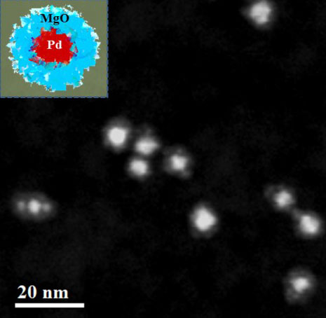 Palladium nanoparticles encapsulated in a Magnesium Oxide shell