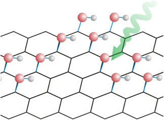 Scheme of selective chemical modification of graphene by laser induced functionalization
