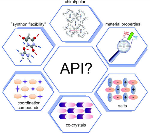 APIs in the Design of Multi-Component Functional Solids