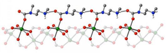 atomic structure of adsorbed carbon dioxide (grey sphere bonded to two red spheres) inserted between the manganese (green sphere) and amine (blue sphere) groups