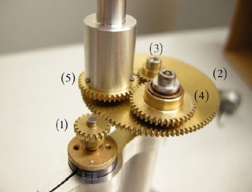Rotating permanent magnet tool