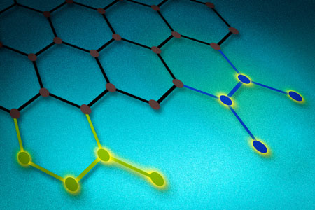 carbon-based catalyst that can bond to the edges of two-dimensional sheets of graphen
