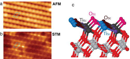 imultaneous atomic-scale AFM (a) and STM (b) images of the (101) surface of anatase titanium dioxide