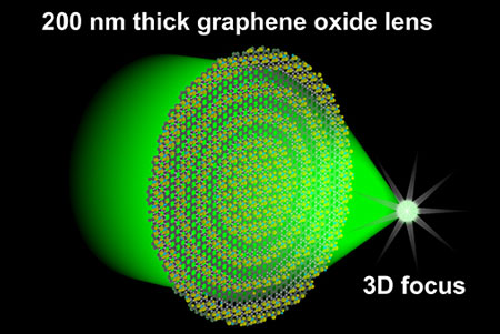 graphene oxide lens