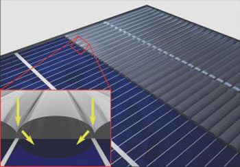 A special invisibility cloak (right) guides sunlight past the contacts for current removal to the active surface area of the solar cell