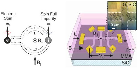 Spin lifetime of electrons in graphene