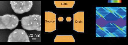 Double-Dot Single-Electron transistor
