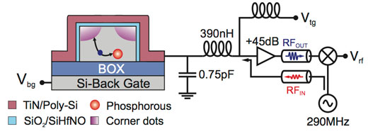 Coupled quantum spins in a CMOS nano-device