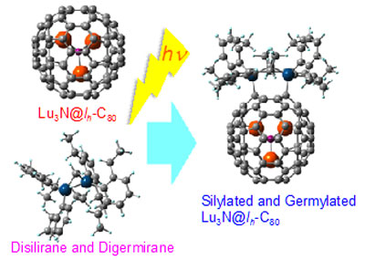 Syntheses of Silylated and Germylated Lu3N@Ih-C80