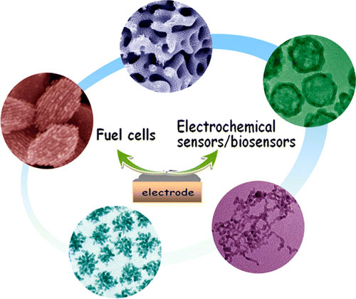 porous materials that could serve as catalysts in fuell cells