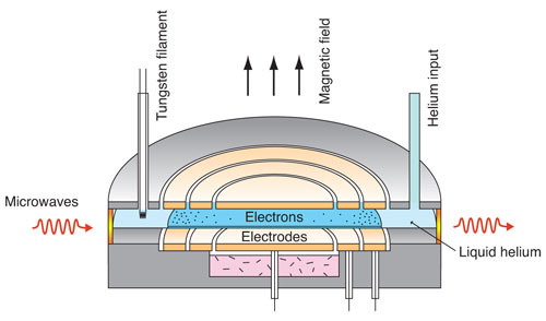 Experimental cell used for the experiment of electron incompressibility