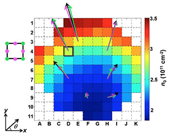 A density color map of a two-inch wafer, calibrated by dicing into samples and measuring the local density of various samples