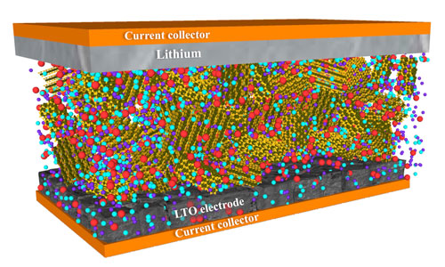 >Batteries with clay-based electrolyte/separators