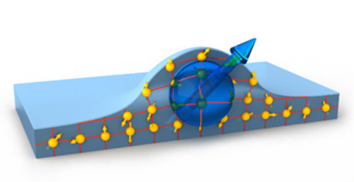 Electron spin qubit in a quantum dot, influenced by nuclear spins in the environment