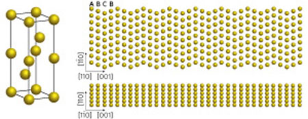 atomic structure of the new phase of gold
