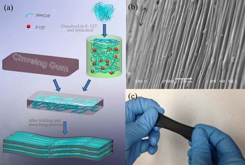 preparation method for MWCNT/gum membrane