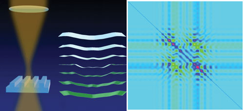 Illustration of how tiny changes in wavy images scattered from lines in a grid-like array can be reconstructed when paired with advancd optical and computational techniques