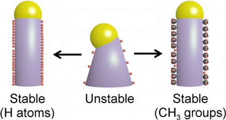 Nanowire growth