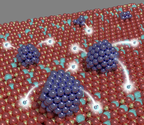 Counting electrons on supported nanoparticles