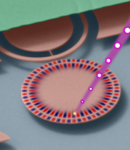 microdisk ion-beam