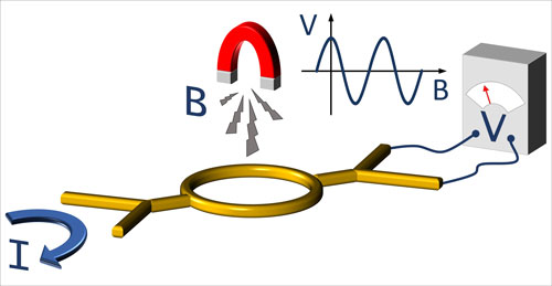 Schematic representation of a nonlocal electron interference experiment