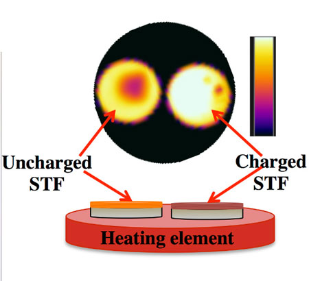platform for testing macroscopic heat release