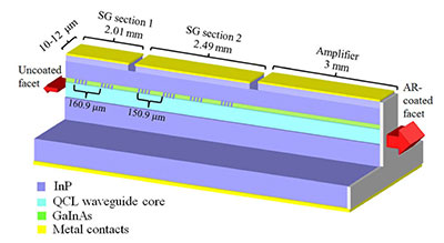 Single-Chip Laser