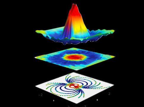 Researchers mapped out the probability distribution of the ion’s position and momentum