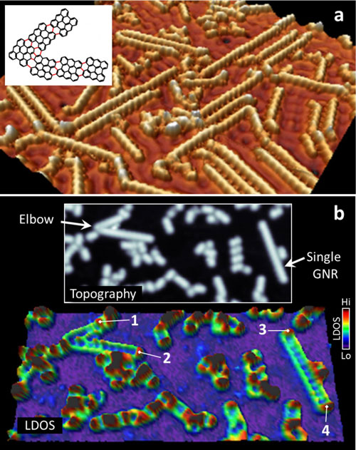 Electronically Connected Graphene Nanoribbons Foresee High-Speed Electronics