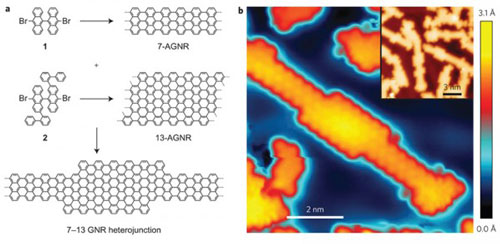 graphene nanoribbon