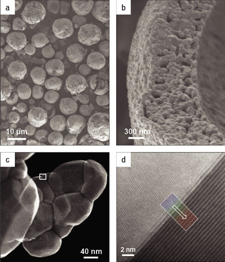 Scanning and transmission electron micrographs of the cathode material at different magnifications