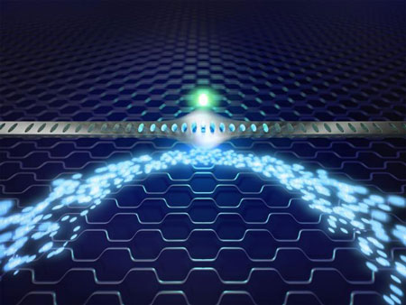 Nanomechanical Device
